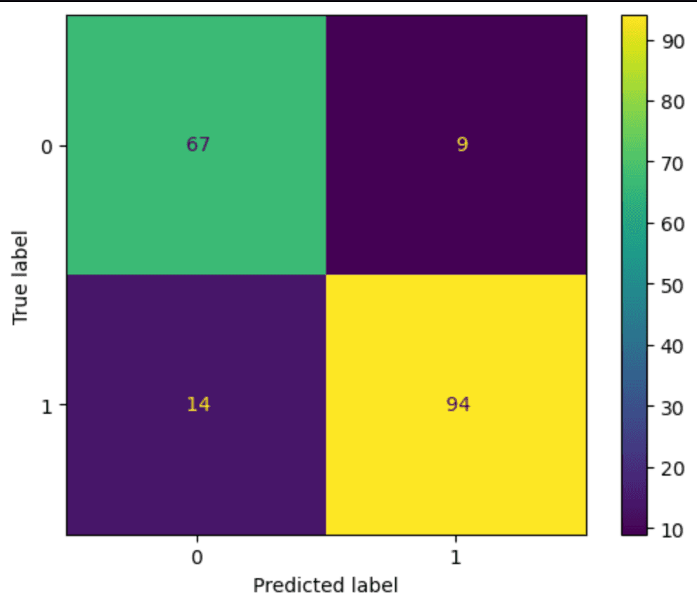 Imagen de matriz de correlacion de test set